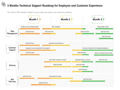 3 months technical support roadmap for employee and customer experience