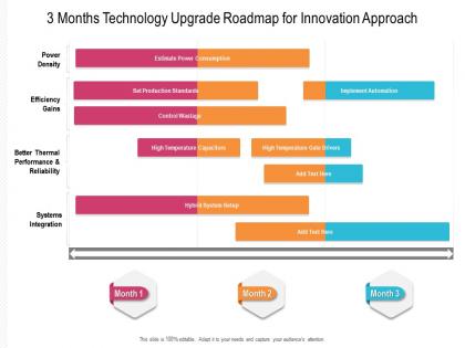 3 months technology upgrade roadmap for innovation approach