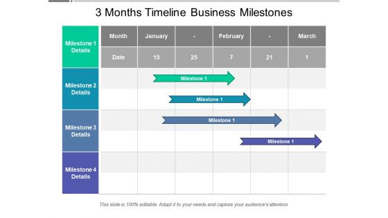 3 months timeline business milestones
