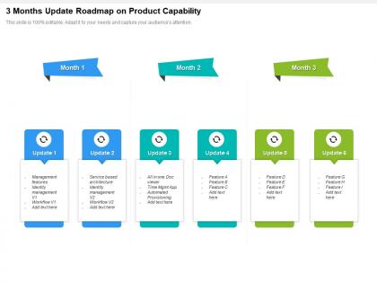 3 months update roadmap on product capability