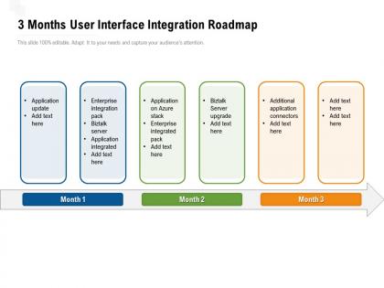 3 months user interface integration roadmap