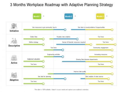 3 months workplace roadmap with adaptive planning strategy
