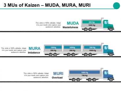 3 mus of kaizen muda mura muri ppt slides grid