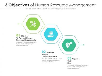 3 objectives of human resource management