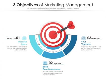 3 objectives of marketing management