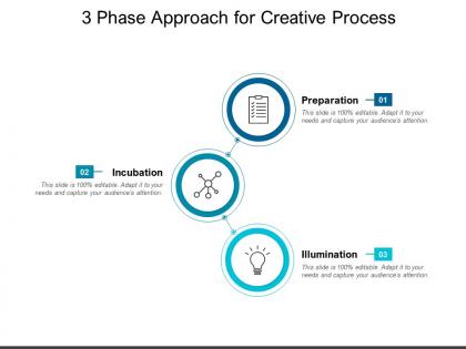3 phase approach for creative process