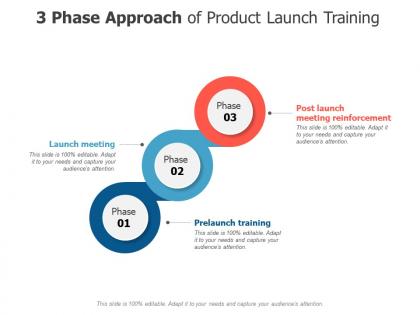 3 phase approach of product launch training