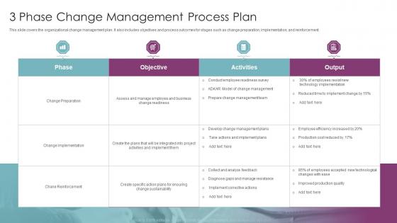 3 Phase Change Management Process Plan