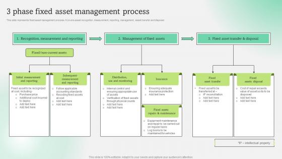 3 Phase Fixed Asset Management Process Optimization Of Fixed Asset Techniques To Enhance