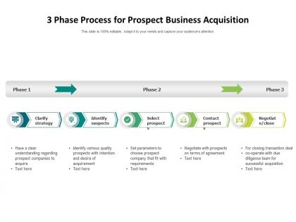 3 phase process for prospect business acquisition