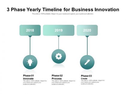 3 phase yearly timeline for business innovation