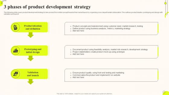 3 Phases Of Product Development Strategy