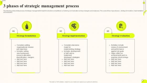 3 Phases Of Strategic Management Process