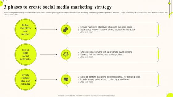 3 Phases To Create Social Media Marketing Strategy