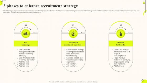 3 Phases To Enhance Recruitment Strategy