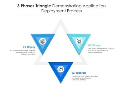 3 phases triangle demonstrating application deployment process