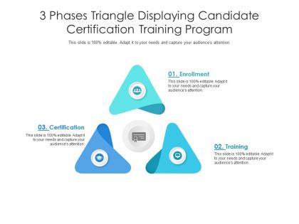 3 phases triangle displaying candidate certification training program