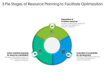 3 pie stages of resource planning to facilitate optimization