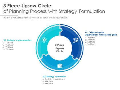 3 piece jigsaw circle of planning process with strategy formulation