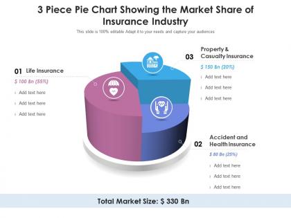 3 piece pie chart showing the market share of insurance industry