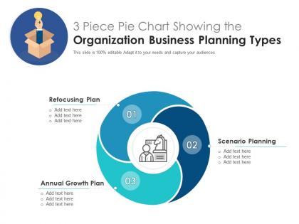 3 piece pie chart showing the organization business planning types