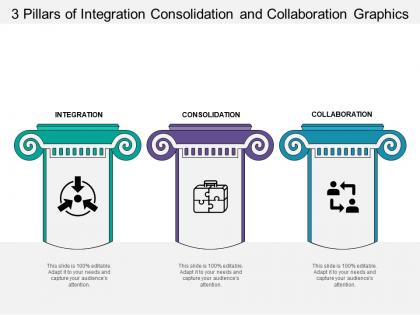 3 pillars of integration consolidation and collaboration graphics