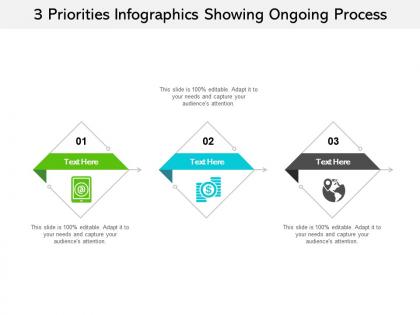 3 priorities infographics showing ongoing process