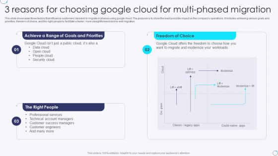 3 Reasons For Choosing Google Cloud For Multi Phased Migration