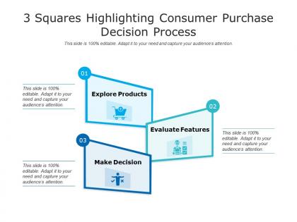 3 squares highlighting consumer purchase decision process