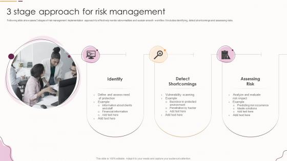3 Stage Approach For Risk Management