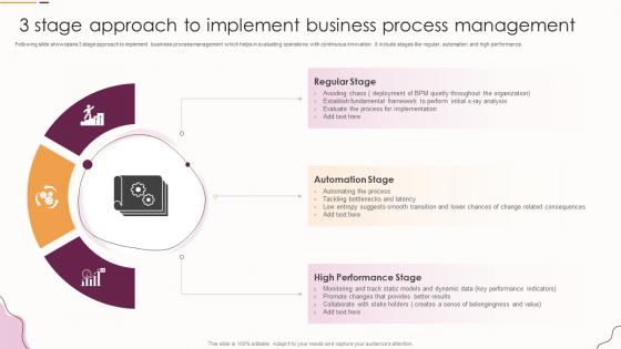 3 Stage Approach To Implement Business Process Management