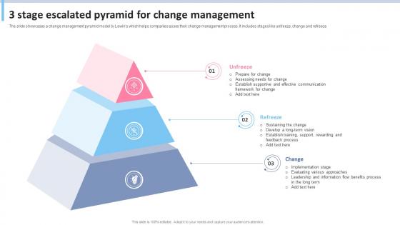 3 Stage Escalated Pyramid For Change Management
