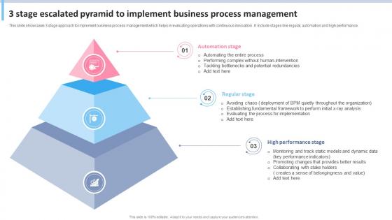3 Stage Escalated Pyramid To Implement Business Process Management