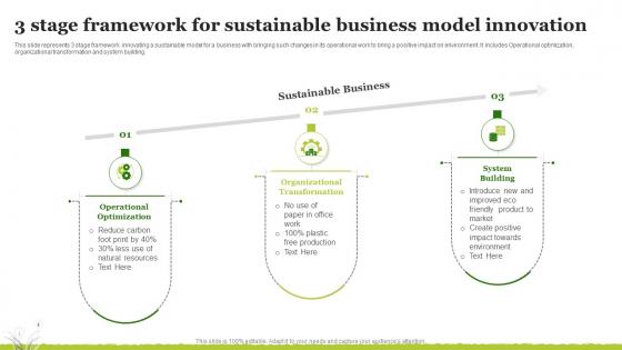 3 Stage Framework For Sustainable Business Model Innovation