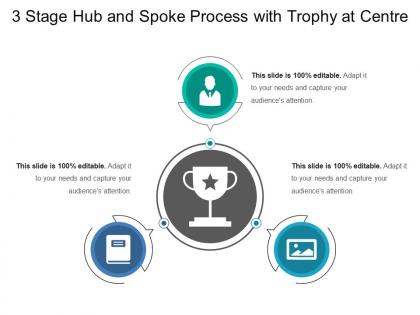 3 stage hub and spoke process with trophy at centre