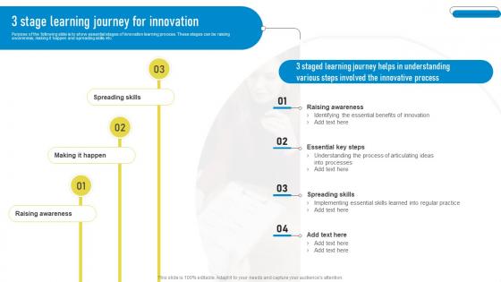 3 Stage Learning Journey For Innovation Playbook For Innovation Learning