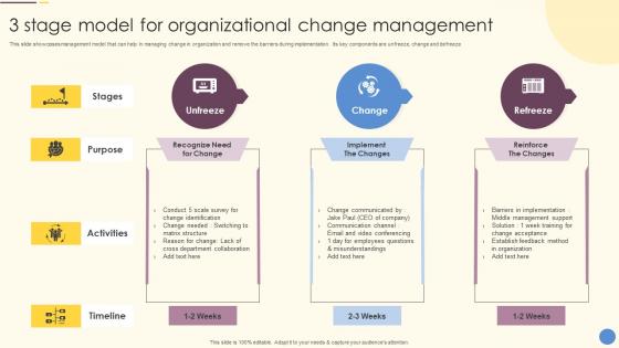 3 Stage Model For Organizational Change Management