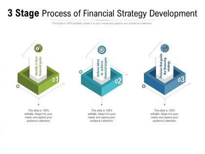 3 stage process of financial strategy development