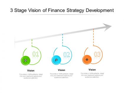 3 stage vision of finance strategy development