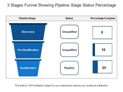 3 stages funnel showing pipeline stage status percentage