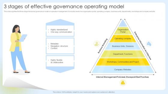 3 Stages Of Effective Governance Operating Model