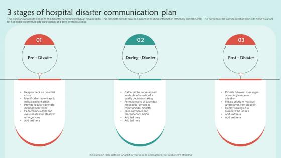 3 Stages Of Hospital Disaster Communication Plan