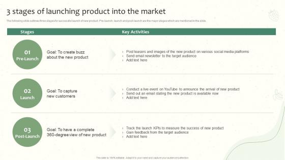 3 Stages Of Launching Product Into The Market Launching A New Food Product