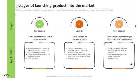 3 Stages Of Launching Product Into The Market Promoting Food Using Online And Offline Marketing