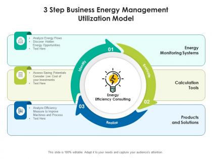 3 step business energy management utilization model
