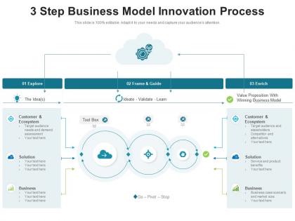 3 step business model innovation process