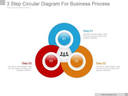 3 step circular diagram for business process example of ppt