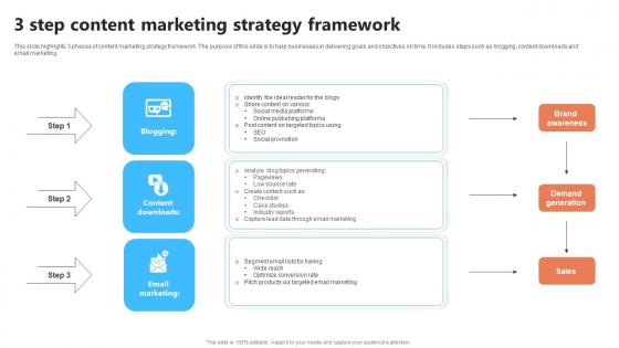 3 Step Content Marketing Strategy Framework