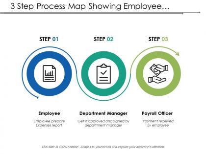 3 step process map showing employee expense payment