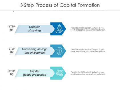 3 step process of capital formation